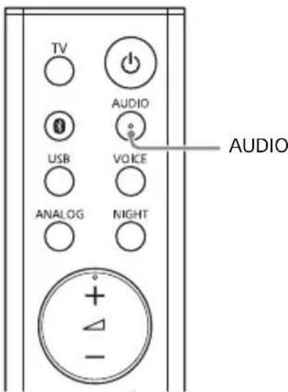 SONY HTMT301 - Het luisteren maar geluiden met een laag volume makkelijk makendoor dynamisch bereikte comprimeren - 1