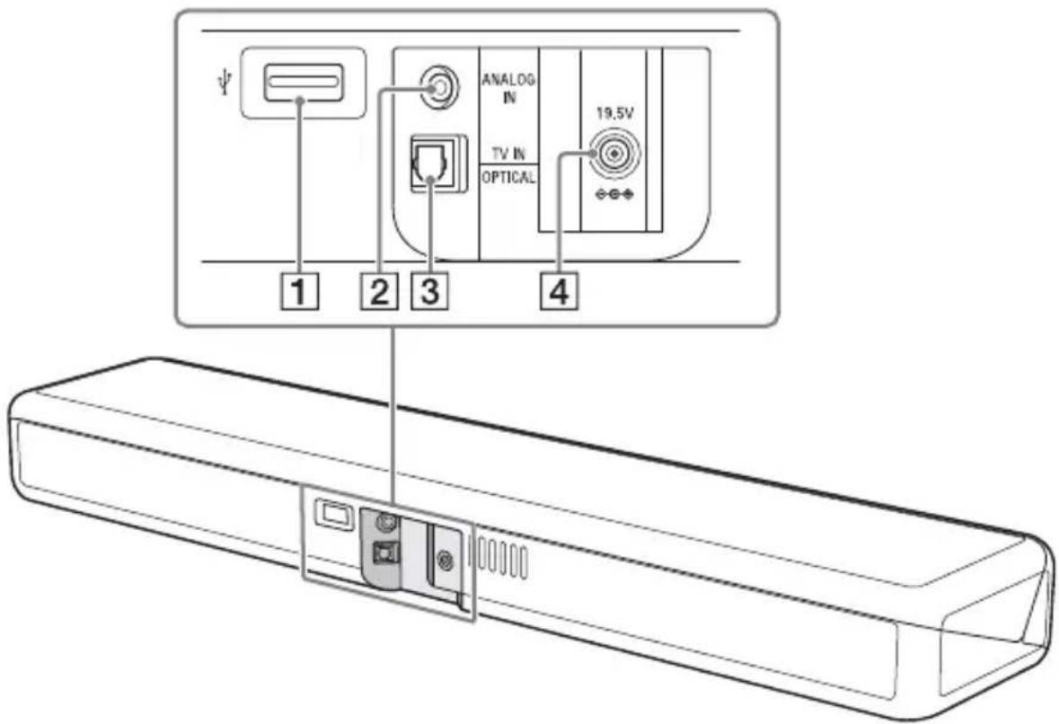 SONY HTMT301 - Achterzijde - 1
