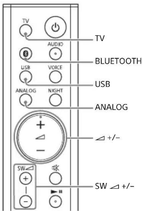 SONY HTMT301 - Luisteren maar een TV en andere apparaten - 1