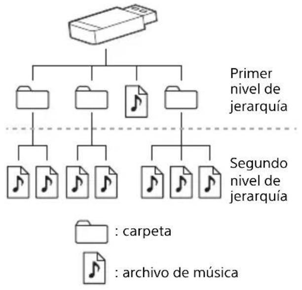 SONY HTMT301 - Organ de reproduccion de la musica - 1
