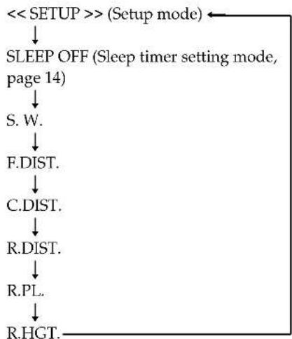 SONY SAPSD5 - Specifying the speaker parameters - 2
