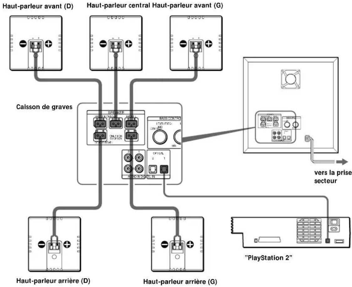 SONY SAPSD5 - Remarques - 3
