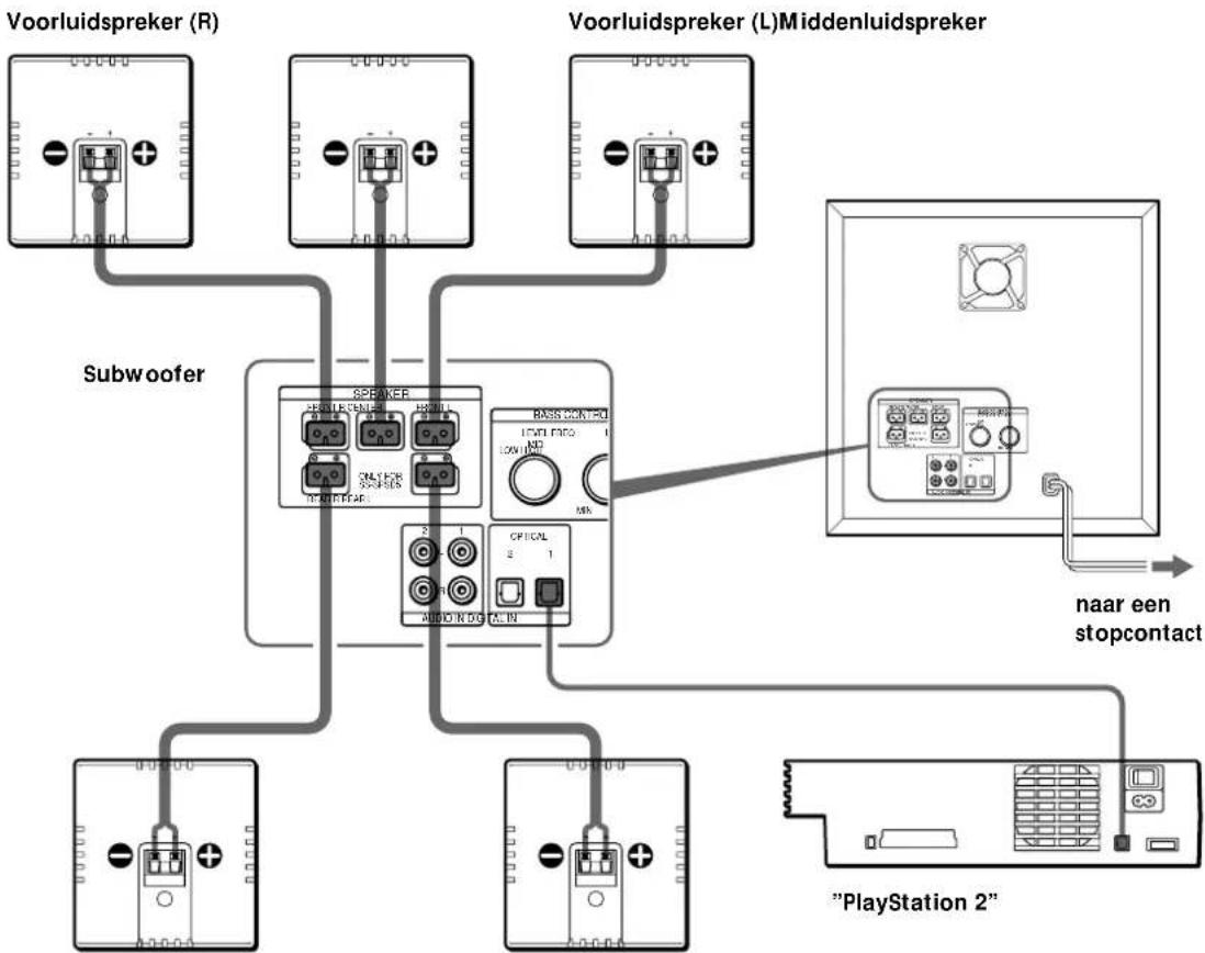 SONY SAPSD5 - Opmerkingen - 3