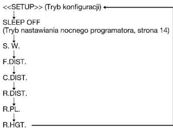 SONY SAPSD5 - Określanie parametrów kolumn głośnikowych - 2