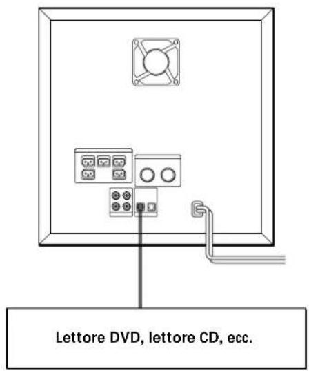 SONY SAPSD5 - Collegamento a un componente audio/video digitale - 1