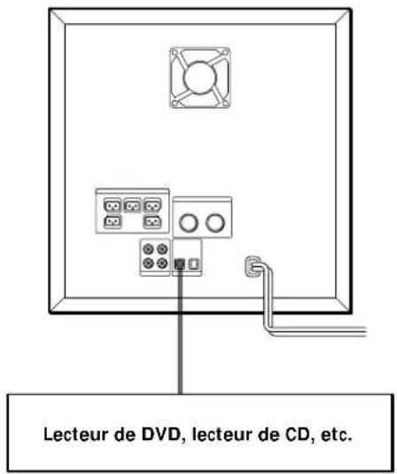 SONY SAPSD5 - Raccordement à un composant audio/vidéo numérique - 1