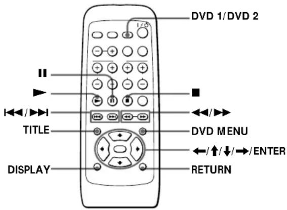 SONY SAPSD5 - Lecture d'un disque sur le lecteur de DVD - 1