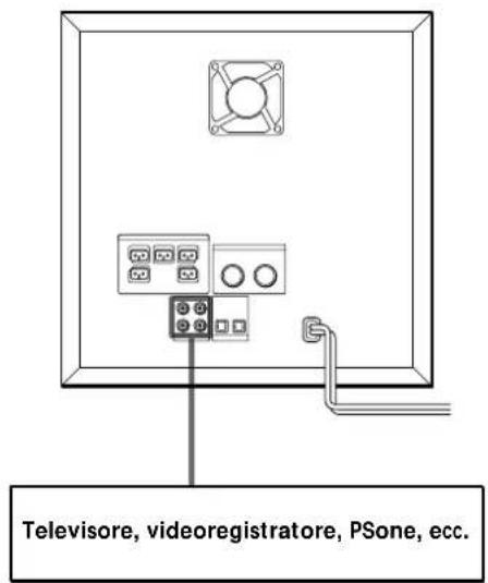 SONY SAPSD5 - Collegamento di un componente audio/video analogico - 1