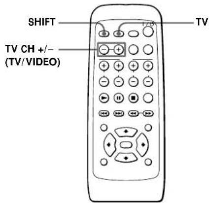 SONY SAPSD5 - Sterowanie telewizorem za pomocą dostarczonego pilota - 1