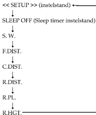 SONY SAPSD5 - Gebruik van de Sleep Timer - 2