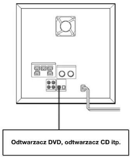 SONY SAPSD5 - Podłączanie do innych urządzeń - 1