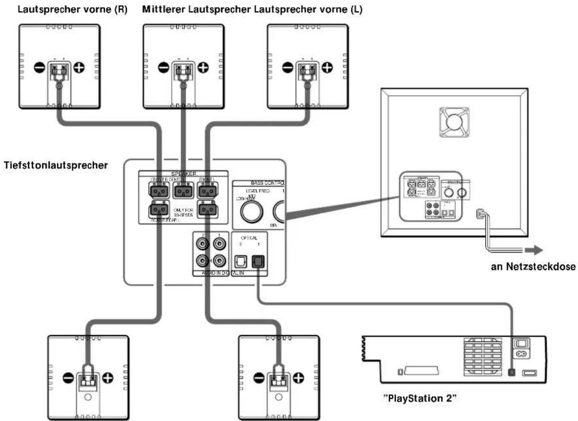 SONY SAPSD5 - Hinweise - 3