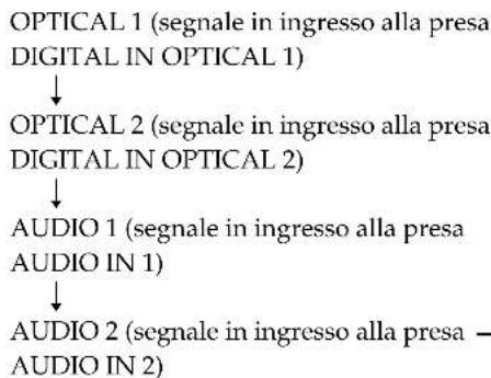 SONY SAPSD5 - Regolazione del volume - 1