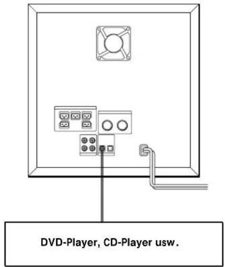 SONY SAPSD5 - Anschließen anderer Komponenten - 1