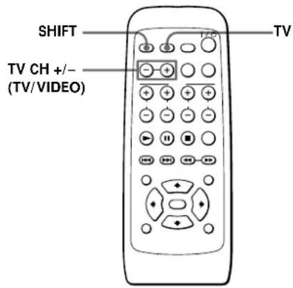SONY SAPSD5 - Steuern des Fernsehgeräts mit der mitgelieferten Fernbedienung - 1