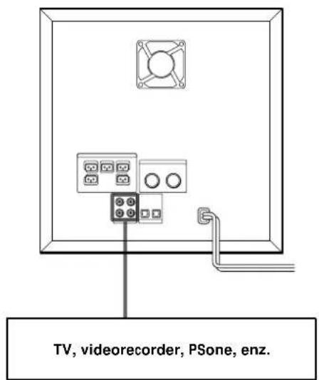 SONY SAPSD5 - Aansluiting op een analoge audio/video component - 1