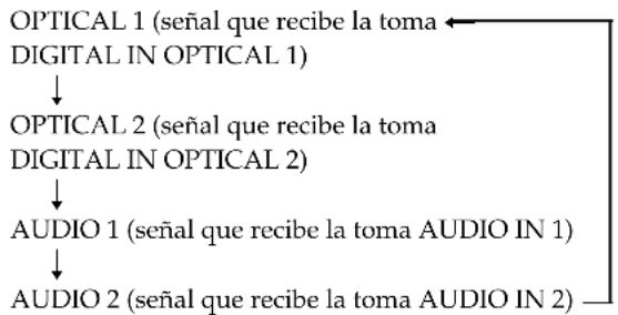 SONY SAPSD5 - Ajuste del volumen - 1
