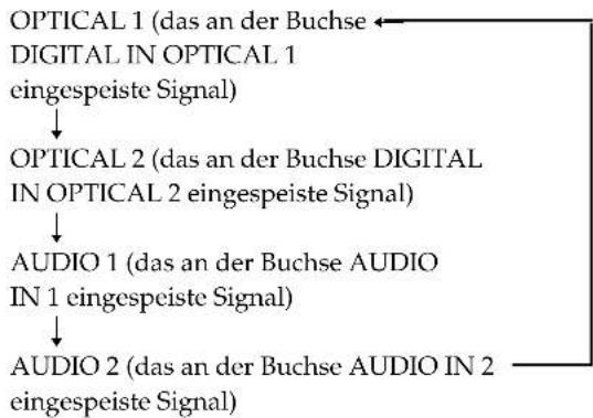 SONY SAPSD5 - Einstellen der Lautstärke - 1