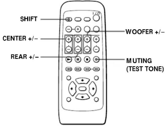 SONY SAPSD5 - Regulacja balansu kolumn głośnikowych - 1