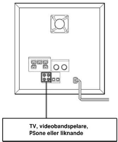 SONY SAPSD5 - Anslutning en analog ljud/videoutrustning - 1