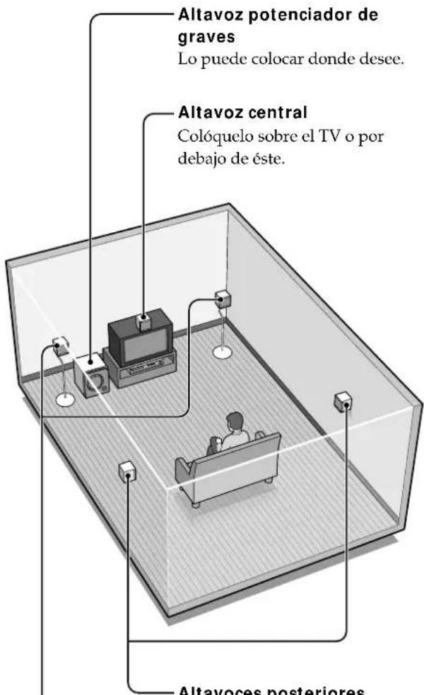 SONY SAPSD5 - Instalación de los altavoces - 1