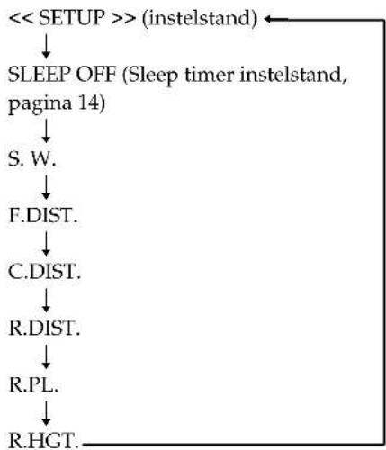 SONY SAPSD5 - Luidsprekerparameters bepalen - 2