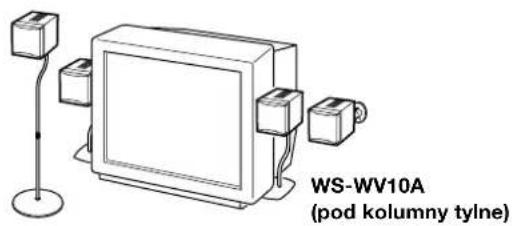 SONY SAPSD5 - Korzystanie z dodatkowych podstawek pod kolumny - 1