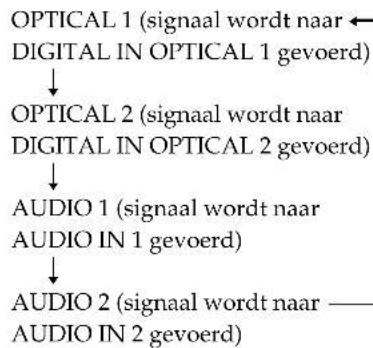 SONY SAPSD5 - Het volume regelen - 1