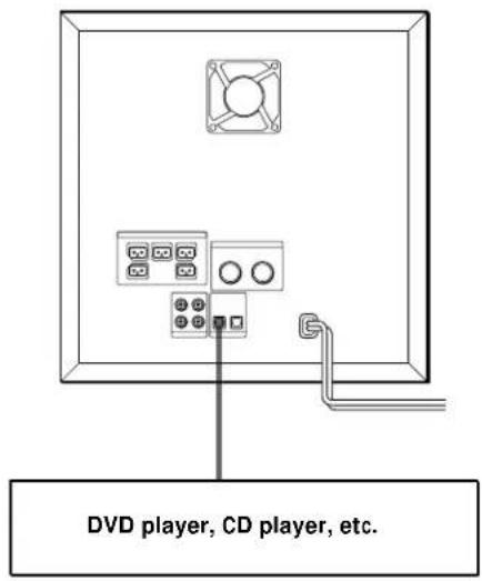 SONY SAPSD5 - Connecting to a digital audio/video component - 1