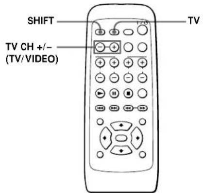 SONY SAPSD5 - Controlling the TV with the Supplied Remote - 1