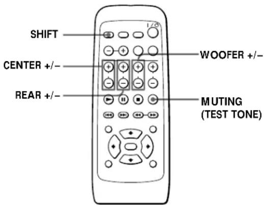 SONY SAPSD5 - Adjusting the speaker balance - 1