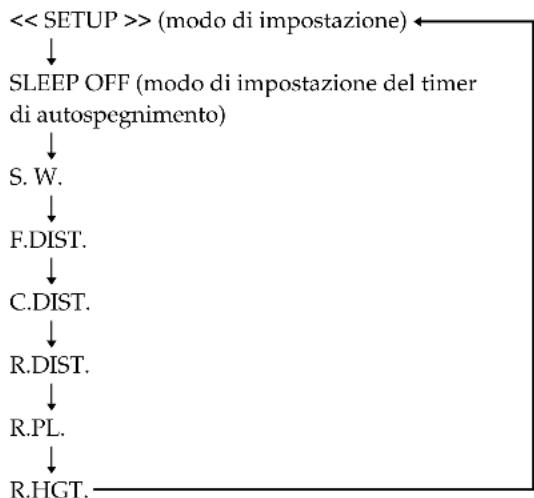 SONY SAPSD5 - Utilizzo del timer di autospegnimento - 2