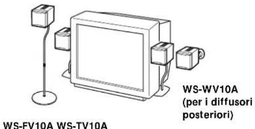 SONY SAPSD5 - Utilizzo di supporti opzionali per diffusori - 1