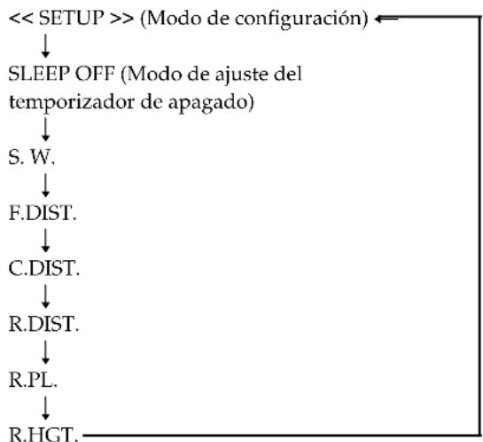 SONY SAPSD5 - Uso del temporizador de apagado - 2