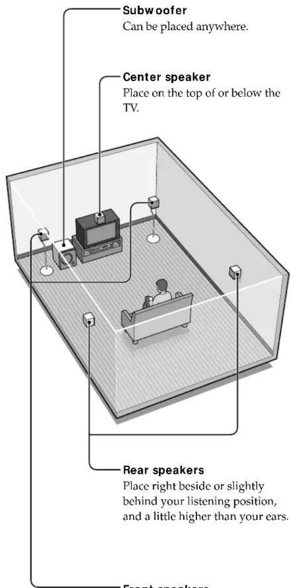 SONY SAPSD5 - Speaker installation - 1