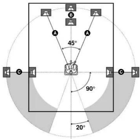 SONY SAPSD5 - Collocazione dei diffusori - 1