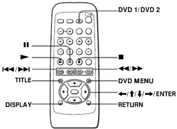 SONY SAPSD5 - Wiedergeben einer CD/DVD mit einem DVD-Player - 1