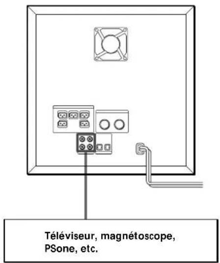SONY SAPSD5 - Raccordement à un composant audio/vidéo analogique - 1