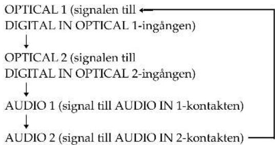 SONY SAPSD5 - Ställa in volymen - 1