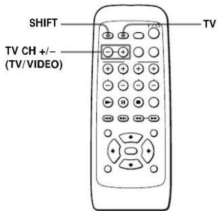 SONY SAPSD5 - De TV bedienen met de meegeleverde afstandsbediening - 1