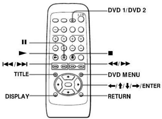 SONY SAPSD5 - Playing the Disc on the DVD Player - 1