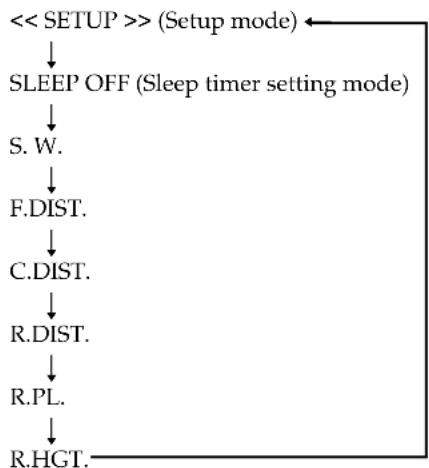 SONY SAPSD5 - Using the Sleep Timer - 2