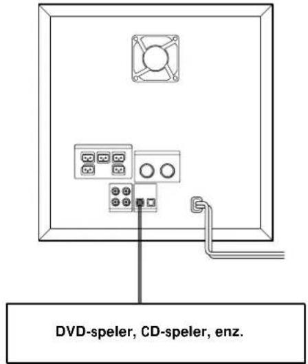 SONY SAPSD5 - Aansluiting op een digitale audio/video component - 1