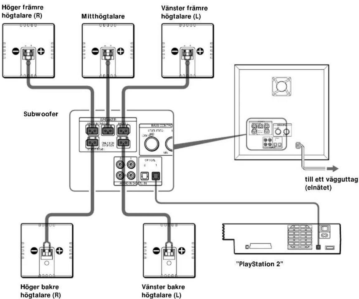 SONY SAPSD5 - Obs! - 3