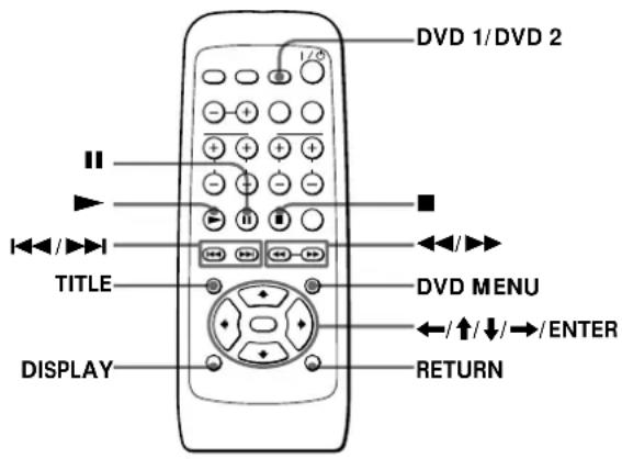 SONY SAPSD5 - Riproduzione di dischi su un lettore DVD - 1