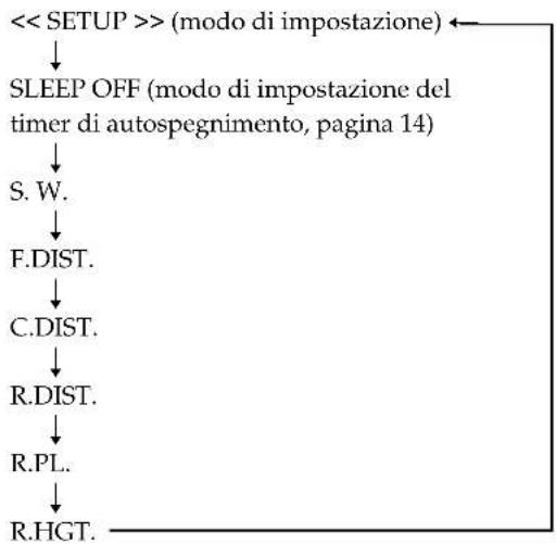 SONY SAPSD5 - Specificazione dei parametri dei diffusori - 2