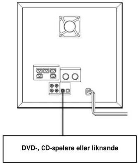 SONY SAPSD5 - Ansluta en digital ljud/videoutrustning - 1