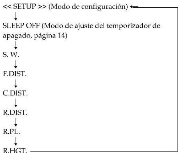 SONY SAPSD5 - Especificación de los parámetros de los altavoces - 2