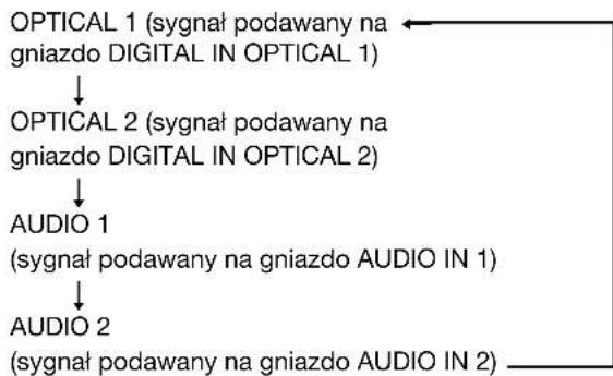 SONY SAPSD5 - Regulacja głośności - 1