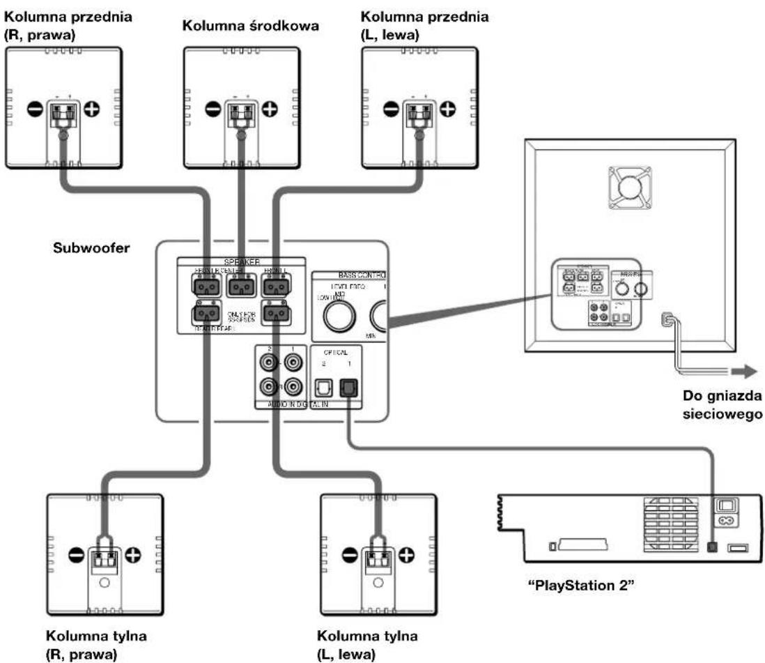 SONY SAPSD5 - Uwagi - 3